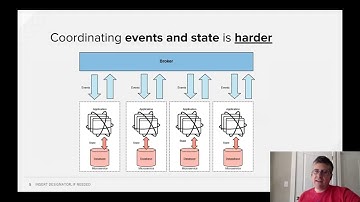 Kafka Streams for event driven micro services Red Hat Developers DevNation Tech Talk