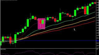 MY TICKS FOR FOREX PART 3 (BANGLA)