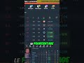 Pack Ball : Les Statistiques Secrètes du Football Révélées #shorts