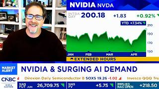 CNBC Today On NVIDIA Stock, Strong AI Demand - NVDA Update
