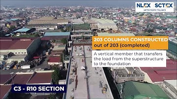NLEX Harbor Link Segment 10 C3-R10 Section Progress Video (as of January 23, 2020)
