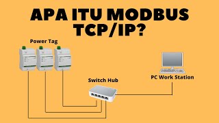 Pengenalan Dasar MODBUS TCP/IP & Contoh mudah Pengaplikasianya " MODBUS TCP/IP POWER TAG SCHNEIDER " screenshot 3