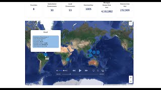 The Fish Forever Portal