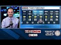 Temperatures increase as we end the week with widely scattered storm chances this weekend | 5/06...