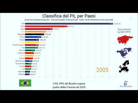 Video: Qual è il tasso di crescita del PIL mondiale?