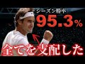 【BIG4誕生の歴史1】&rdquo;テニス史上最高の選手&rdquo;が同じ時代に4人も誕生した結果...【2000年〜2010年】