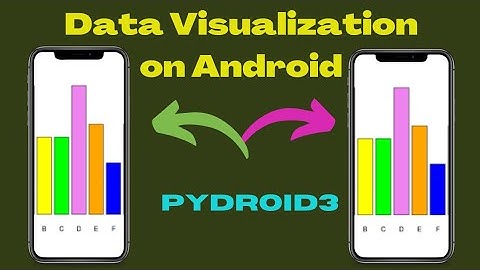 ||ANDROID PHONE||DATA VISUALIZATION USING MATPLOTLIB #matplotlib #python #pydroid3