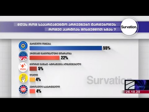 კიდევ ერთი კვლევა, რომელშიც კვლავ \"ქართული ოცნება\" ლიდერობს