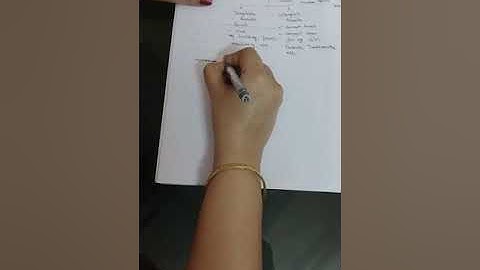 CS Foundation Subject Fundamentals of Accounting and Auditing " Classification of Accounts