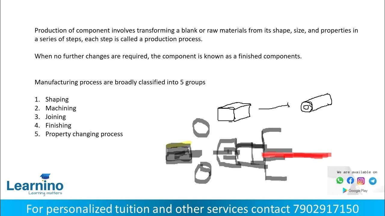 Casting basics of mechanical engineering ktu first year youtube