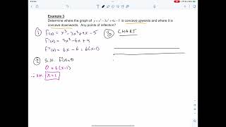 M31 Curve Sketching Lesson 3c