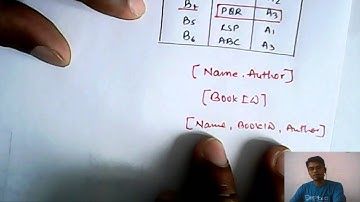 Super Key, Candidate Key and Primary Key | Database Management System