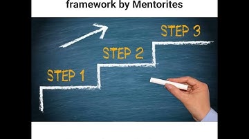 How to select the right Agile framework for your Project