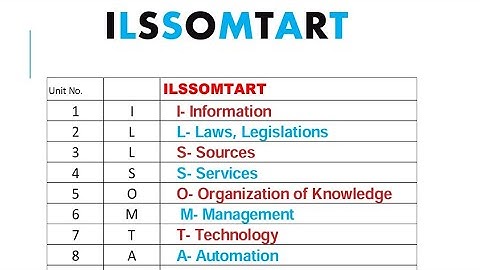 Live:UGC SET/NET LIBRARY SCIENCE ALL UNIT GUIDANCE Workshop 19 MARCH 2023