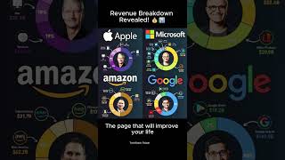 Apple Vs Microsoft Vs Amazon Vs Google Revenue Breakdown Revealed