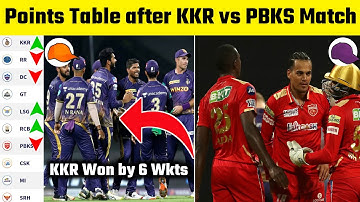 IPL 2022 Latest Points Table After KKR vs PBKS Match | KKR Beat PBKS By 6 Wkts | Orange-Purple Cap