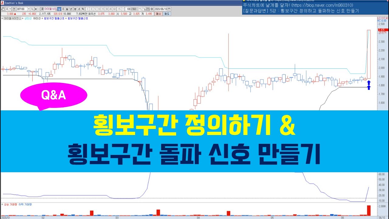 [ 질문과답변] 5 : 횡보구간 정의하고 돌파하는 신호 만들기