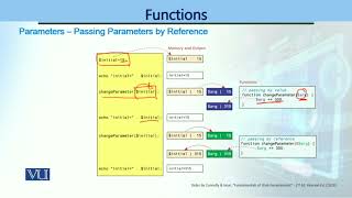 Functions in PHP (1) | Web Engineering | CS511_Topic100