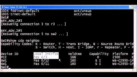 CCNA CCNP Cisco IP Connectivity Troubleshooting Study And Tips