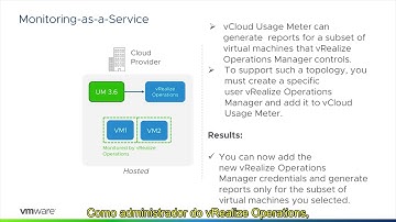 vCloud Usage Meter and vRealize Operations (with Portuguese Subtitles)