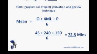 PMP Exam Preparation:  Introduction to Three Point Estimating