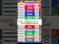 7月旧ジャニーズ テレビ出演ランキング👑納得の順位🔥SnowMan☃️✨