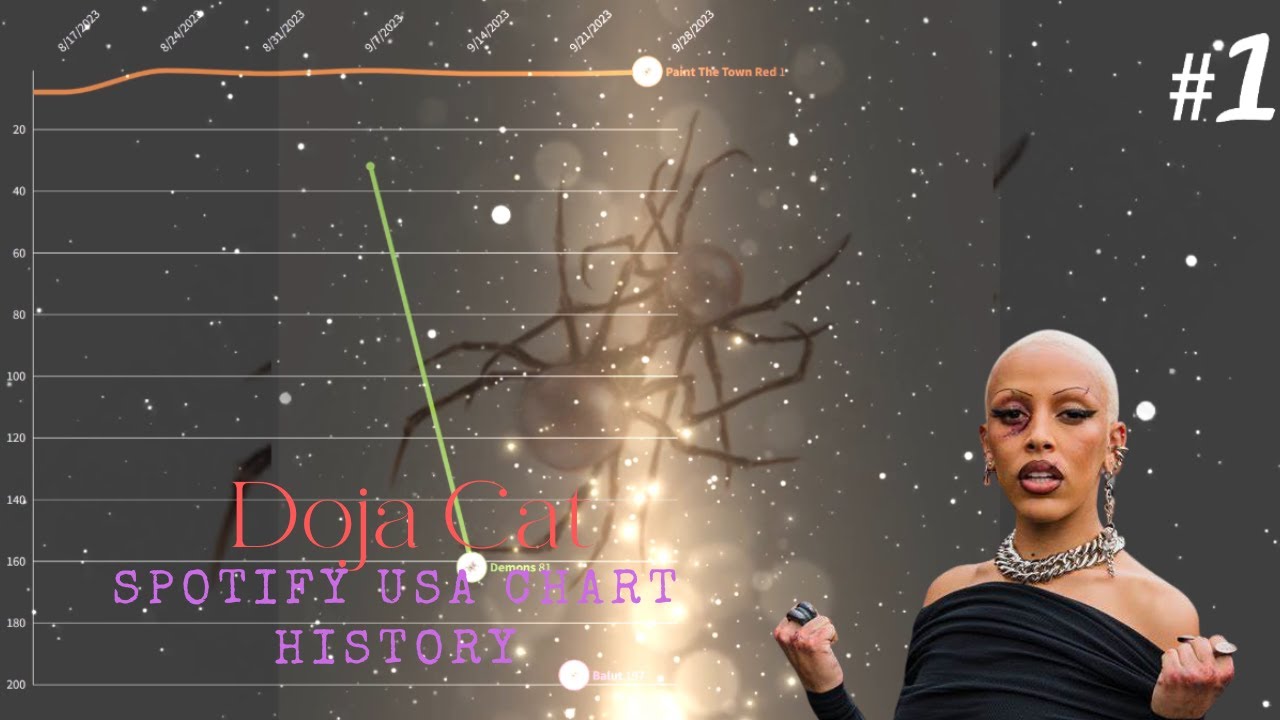 doja-cat-scarlet-era-spotify-usa-chart-history-2023-youtube