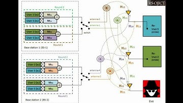 Multi-cell, Multi-user, Multicarrier Secure Communication with Non-Orthogonal Signals’ Superposition