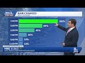 Soggy &amp; Cool Thursday; More Rain For Memorial Day Weekend In South Central Pennsylvania