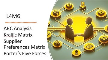 CIPS L4M6 LO1.2. ABC Analysis; Kraljic Matrix, Supplier Preferences Matrix; Porter