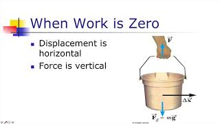 Famous General Physics- Work and Energy 1 Profile