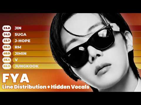 BTS - FYA (Line Distribution + Hidden Vocals)