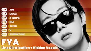 Bts - Fya (Line Distribution + Hidden Vocals)