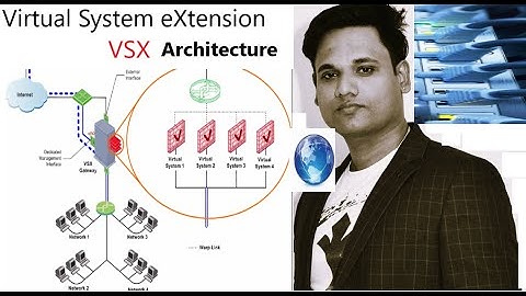 Check Point Firewall VSX ( Virtual System eXtension) Architecture Part 1