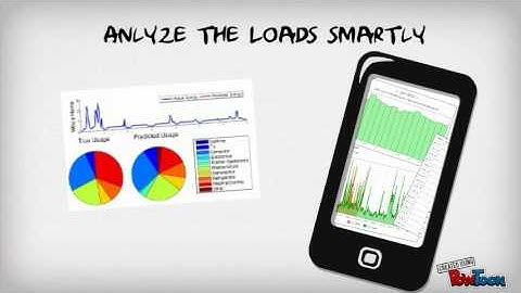Non Intrusive Appliance Load Monitoring (NIALM)