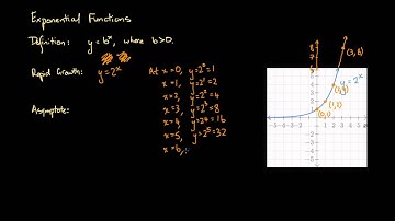 Introduction to Graphing Exponential Functions