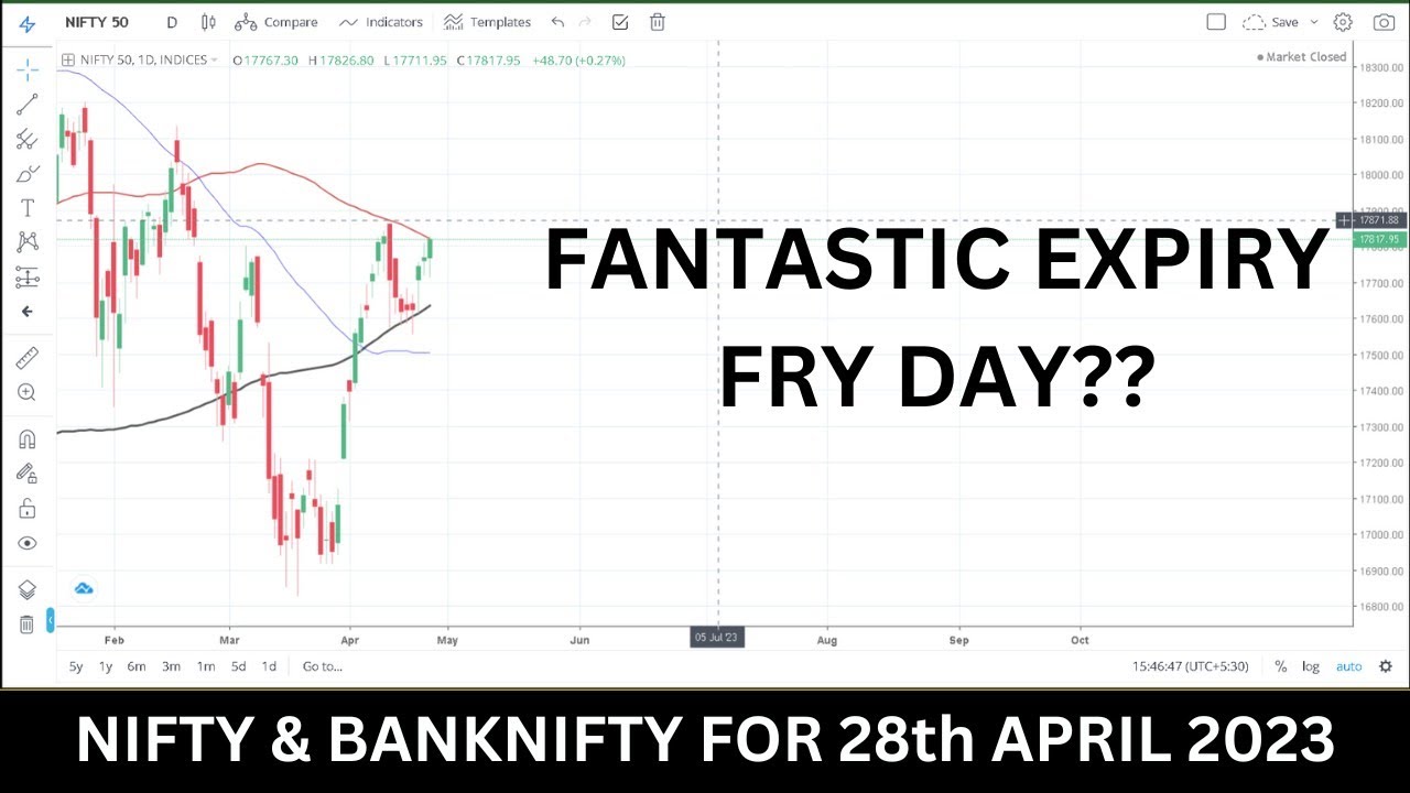 NIFTY AND BANK NIFTY LEVELS FOR 28th April 2023 YouTube