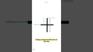 Doji Candlestick Pattern Explained