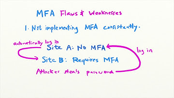 How Attackers Bypass MFA (Multi-Factor Authentication) - Security Simplified