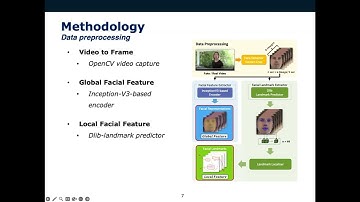 [CIKM] SAFE: Sequential Attentive Face Embedding with Contrastive Learning for Deepfake Video Detect