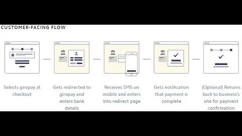 Accept Giropay payments with Stripe in ASP.NET & C# - Web Forms || Core MVC