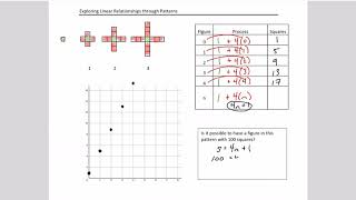 Introduction to linear relationships through patterns.