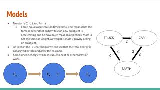 Individual Project - Physics of Car Collisions