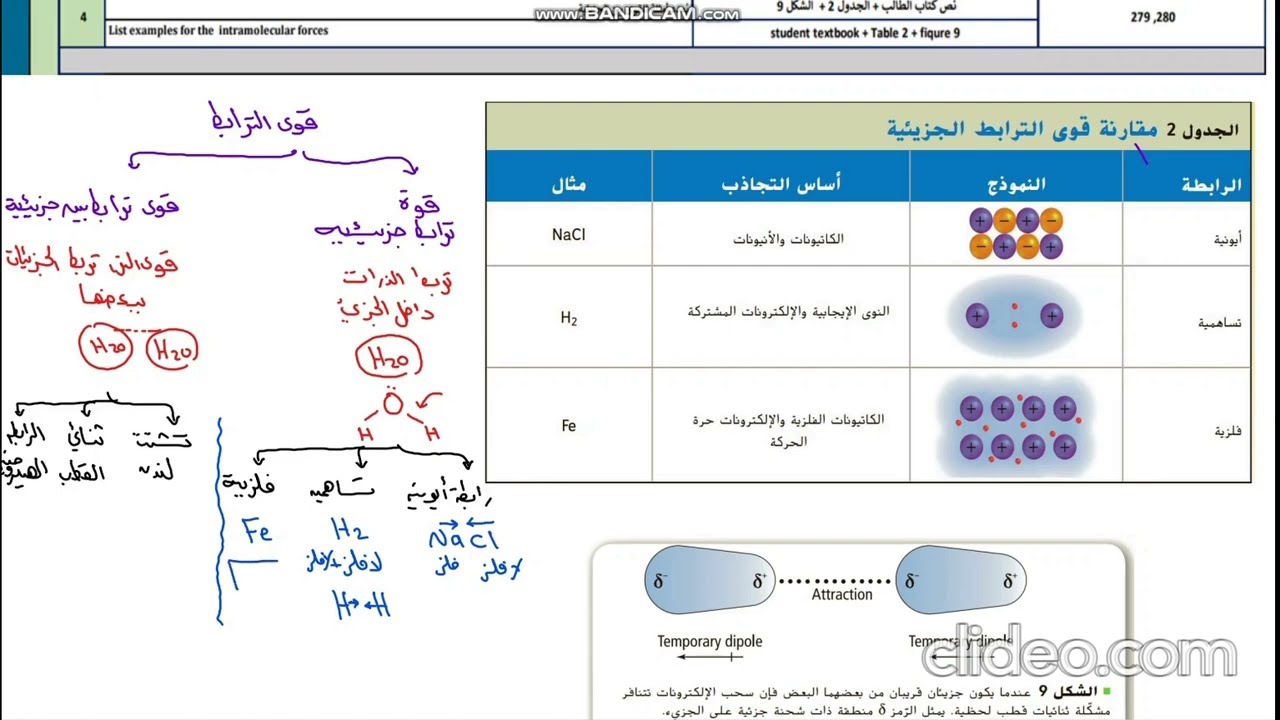 هيكل كيمياء عاشر متقدم الفصل الدراسي الثالث 2023