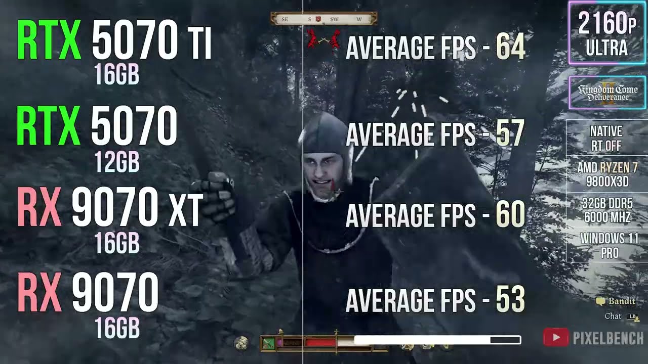 RTX 5070 TI vs RTX 5070 vs RX 9070 XT vs RX 9070 - Test in 20 Games ...