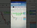 live Nifty Analysis for 04-04-24