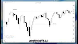 Famous The Sequence Ep 4 Advanced Orderblock Model Profile