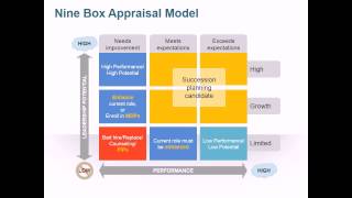 9 Box Appraisal Model