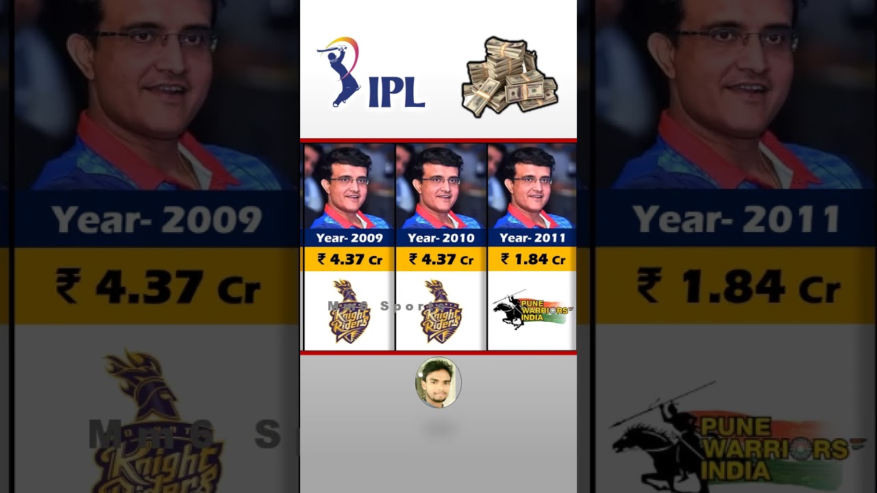 Sourav Ganguly Ipl Salary Per Season. IPL 2024