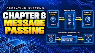 Operating Systems | Chapter 8: Message Passing